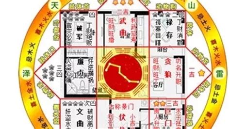 八宅風水吉兇方位解析